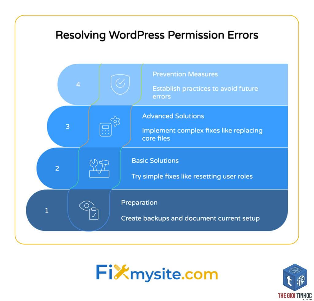 plugin wordpress permission error - Hình 4