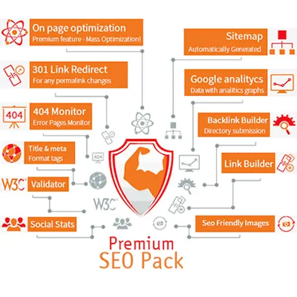plugin wordpress premium - Hình 5