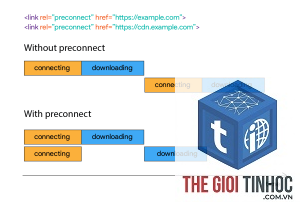 preconnect là gì