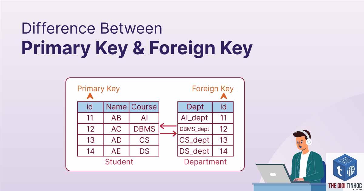 primary keyword là gì - Hình 3