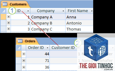 primary keyword là gì - Hình 5