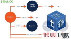 product schema là gì