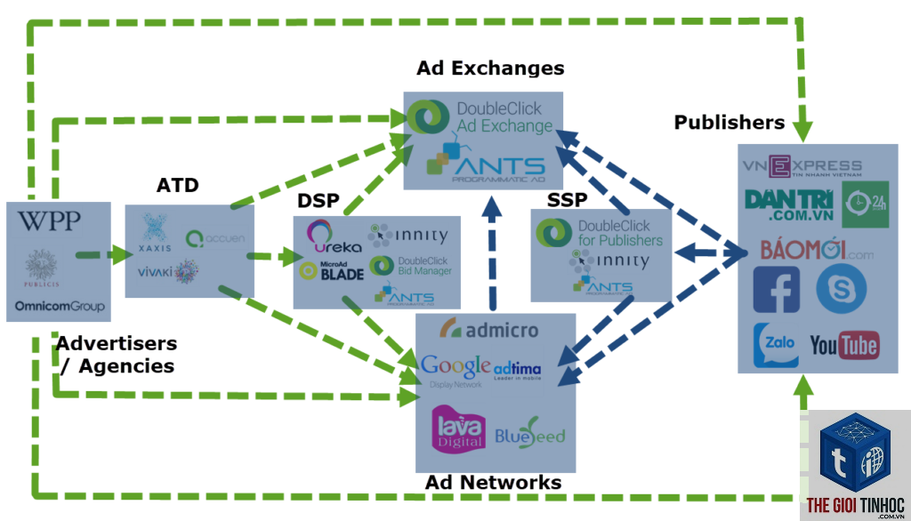 programmatic content là gì - Hình 3