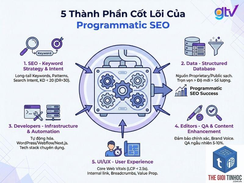 programmatic seo là gì - Hình 3