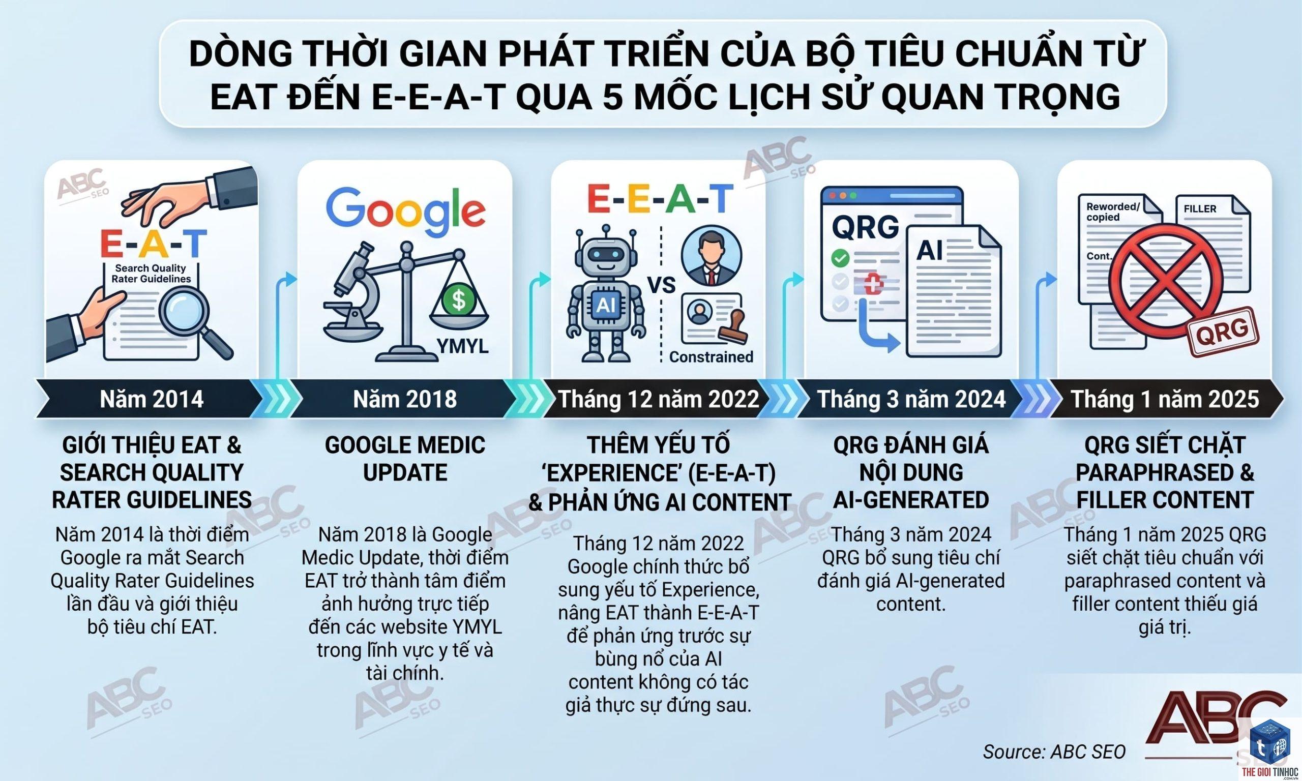 quality rater guidelines là gì - Hình 1