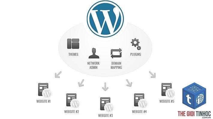 quản lý multisite wordpress - Hình 4