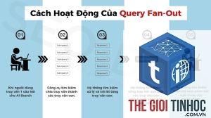 query fan out là gì