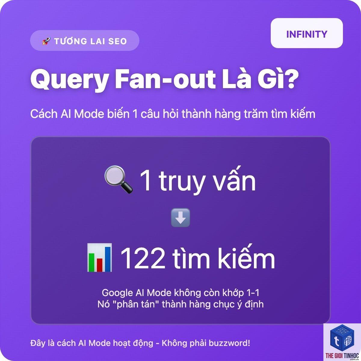 query fan out là gì - Hình 3