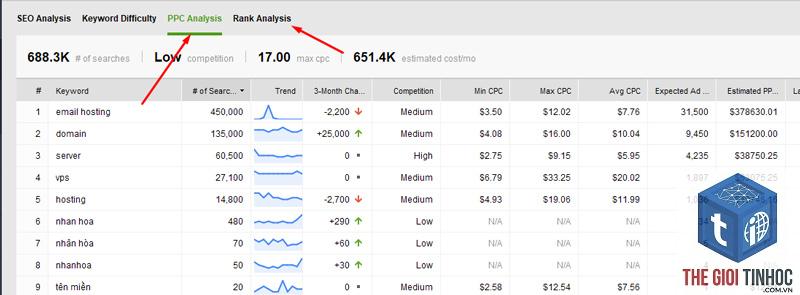 rank tracker keywords là gì - Hình 4