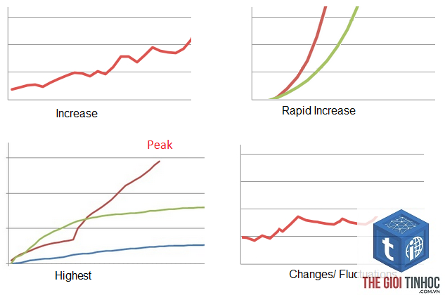 ranking fluctuations là gì - Hình 2