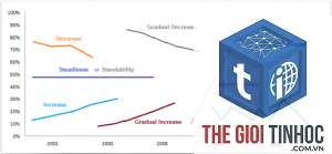 ranking fluctuations là gì