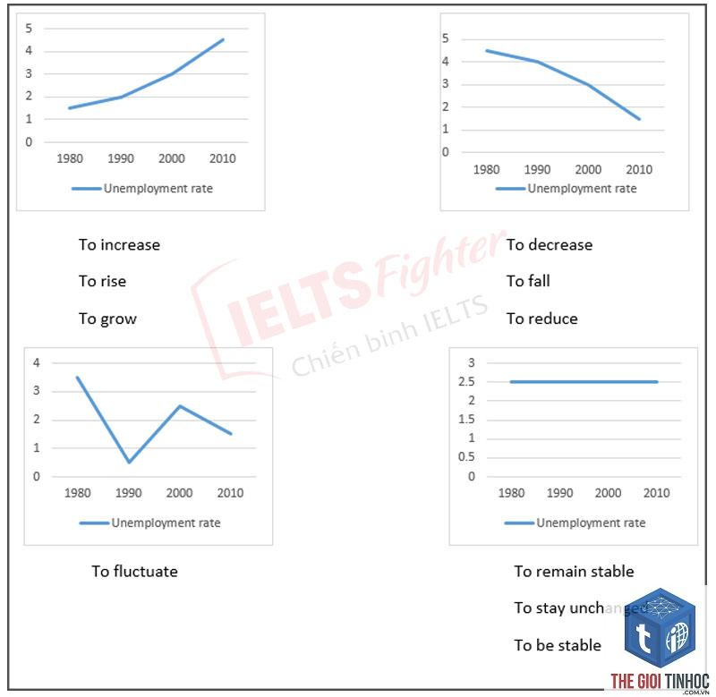 ranking fluctuations là gì - Hình 3