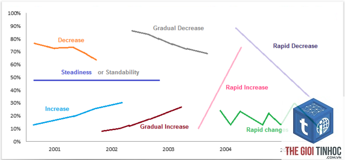 ranking fluctuations là gì