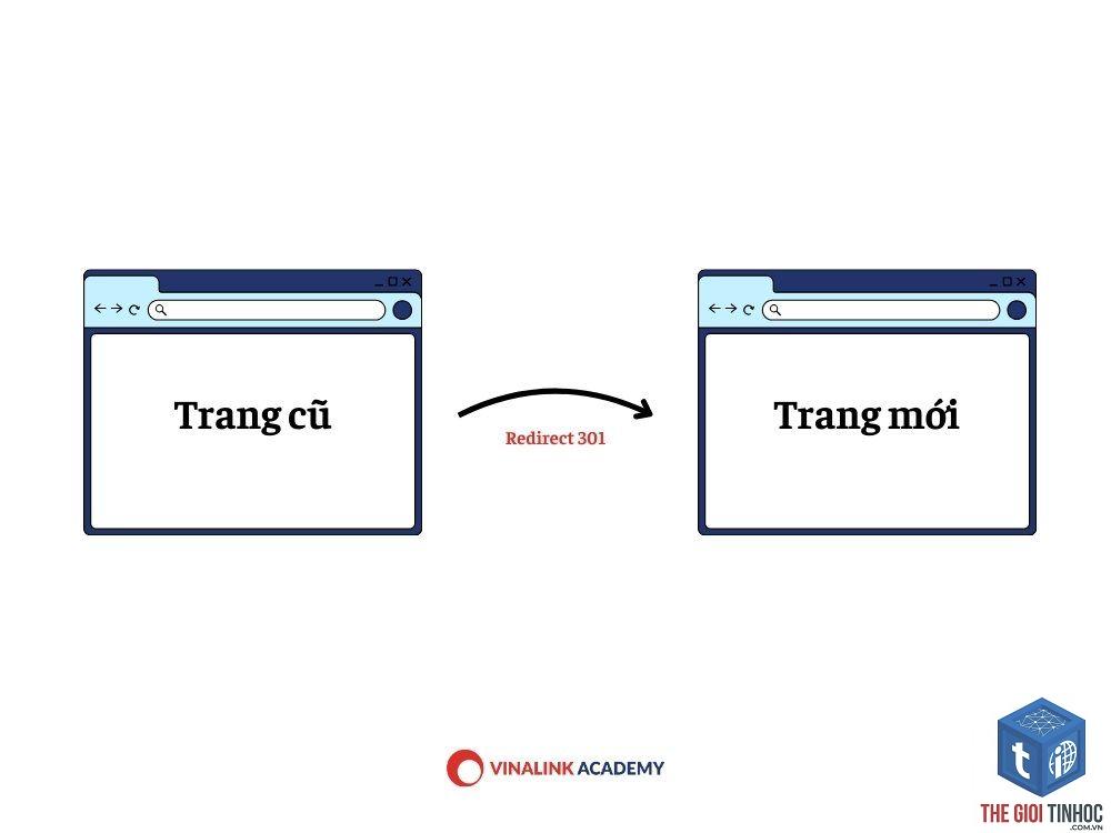 redirect 301 là gì - Hình 3