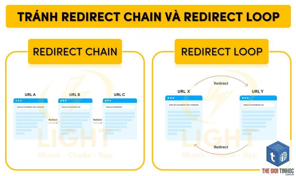 redirect loop là gì