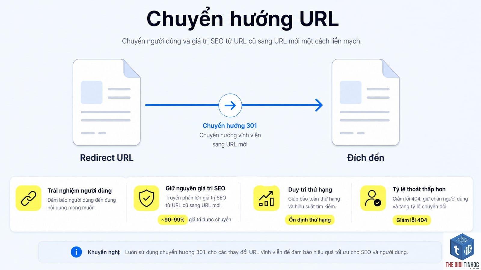 redirect loop là gì - Hình 2