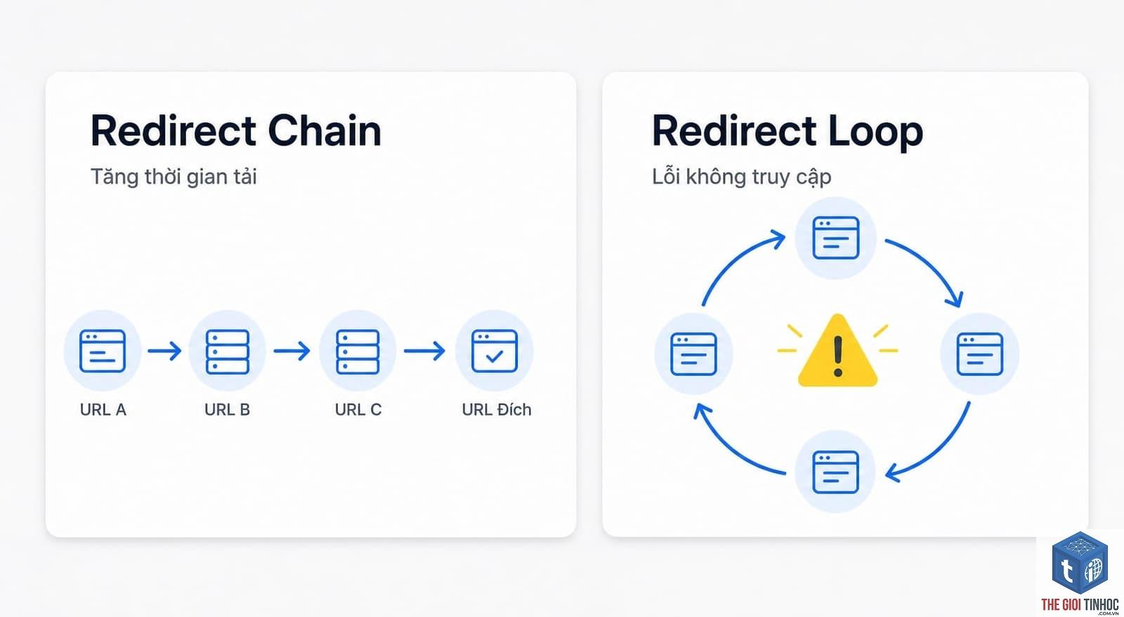 redirect loop là gì - Hình 5