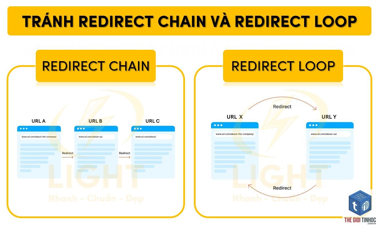 redirect loop là gì - Hình 1