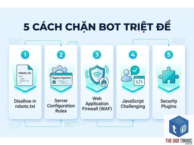 redirect loops là gì trong ahrefs - Hình 5