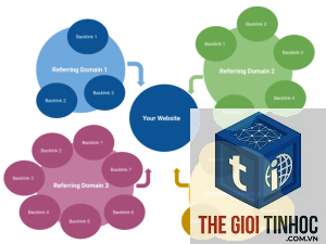 referring ips là gì