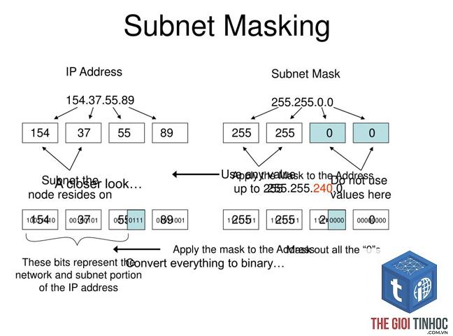 referring subnets là gì - Hình 2