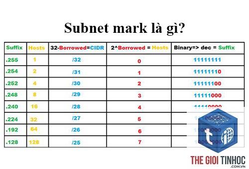 referring subnets là gì - Hình 3