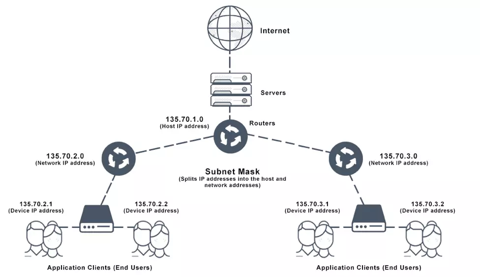referring subnets là gì - Hình 4
