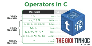 related operator là gì