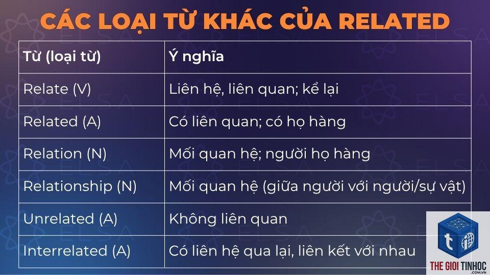 related operator là gì - Hình 4
