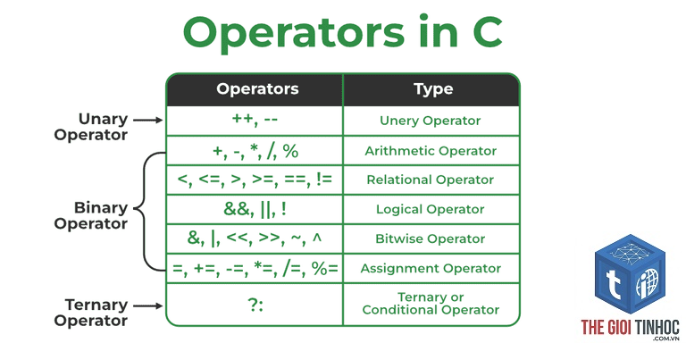 related operator là gì