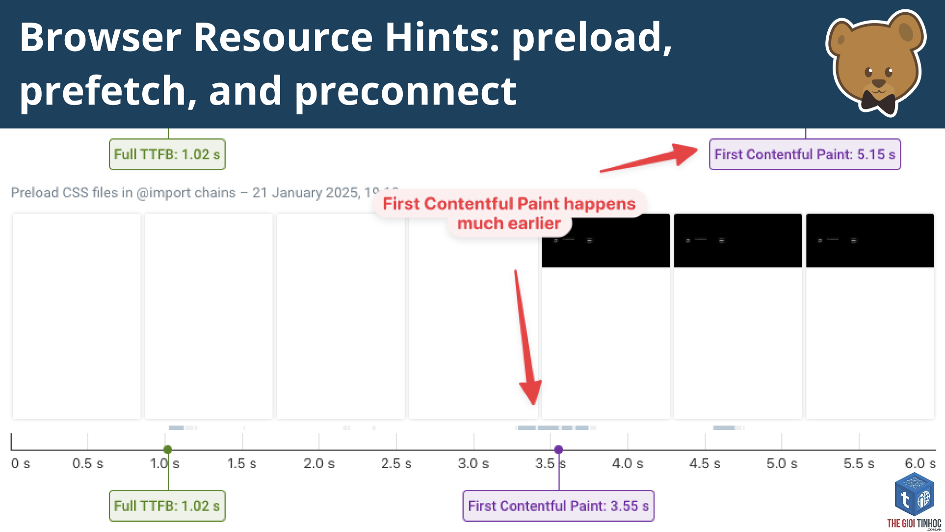 resource hints là gì - Hình 5