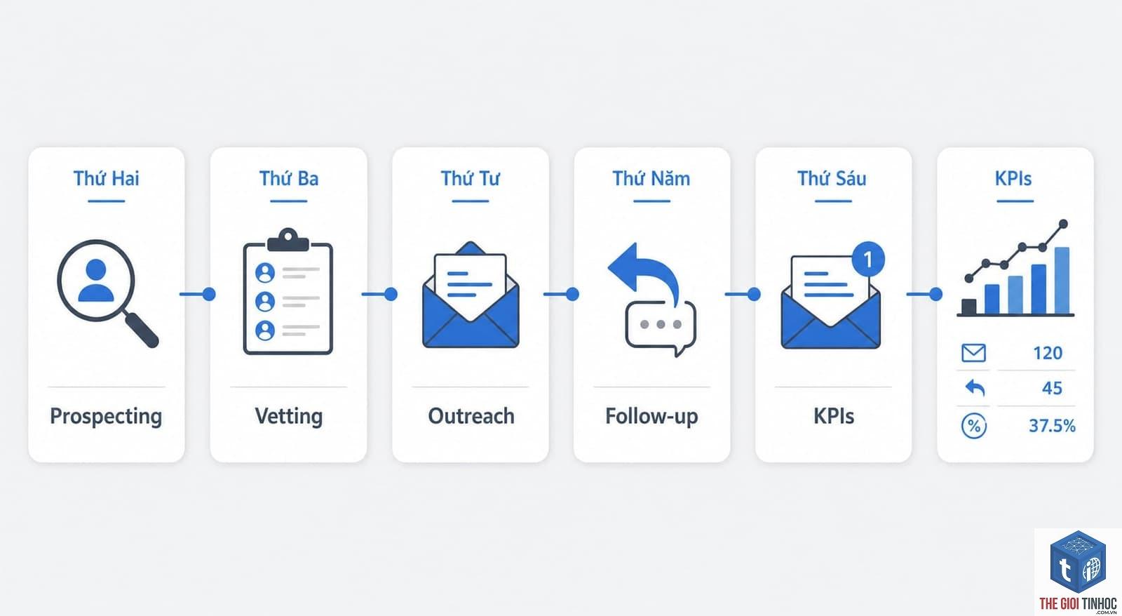 resource page link building là gì - Hình 5