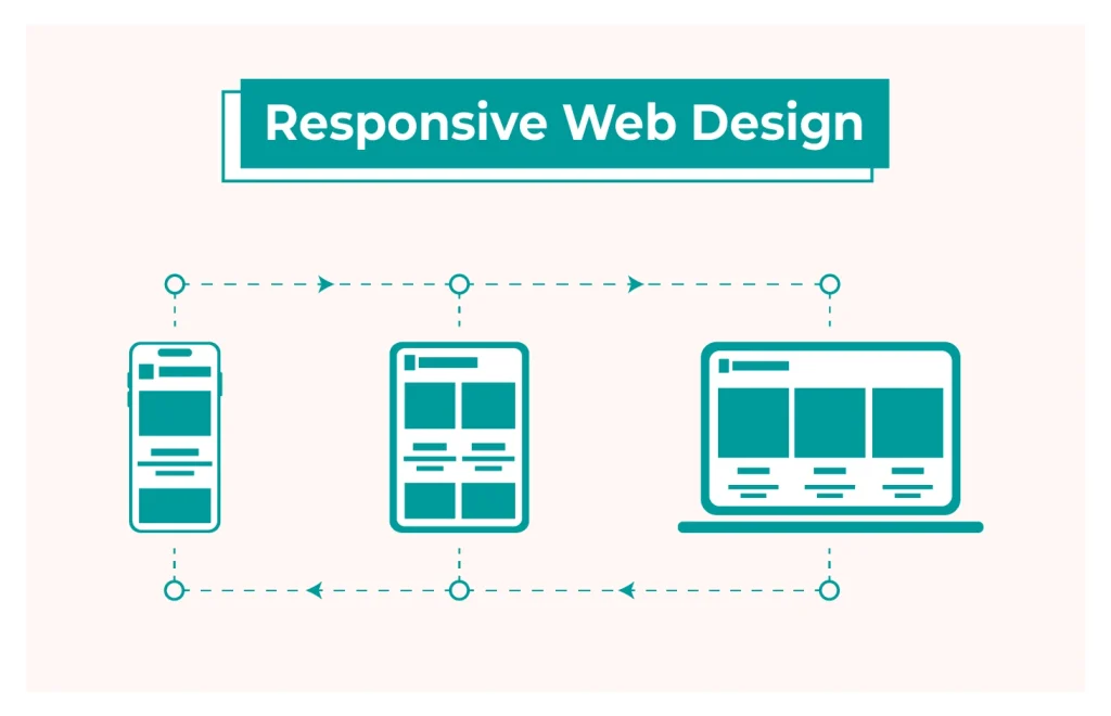 responsive design là gì