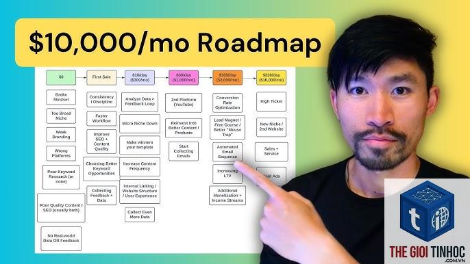 roadmap affiliate marketing - Hình 1