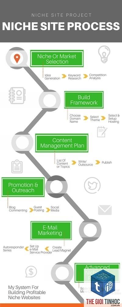 roadmap affiliate marketing - Hình 2
