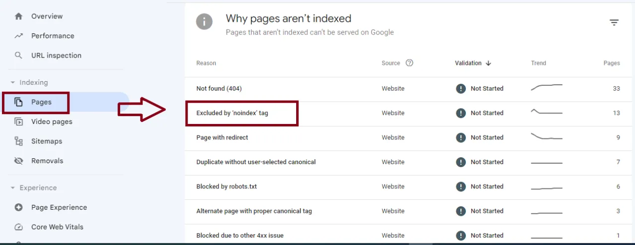 robots blocked pages là gì - Hình 4