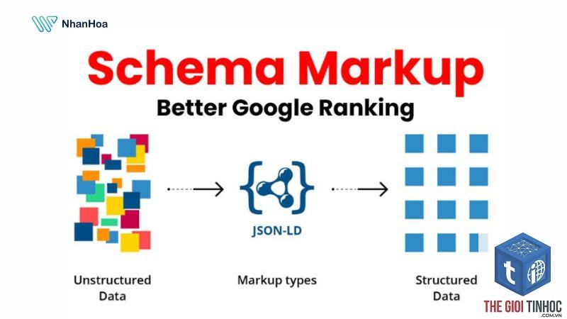 schema markup là gì - Hình 3