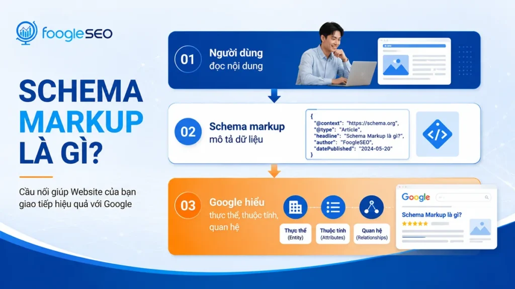 schema markup là gì - Hình 5