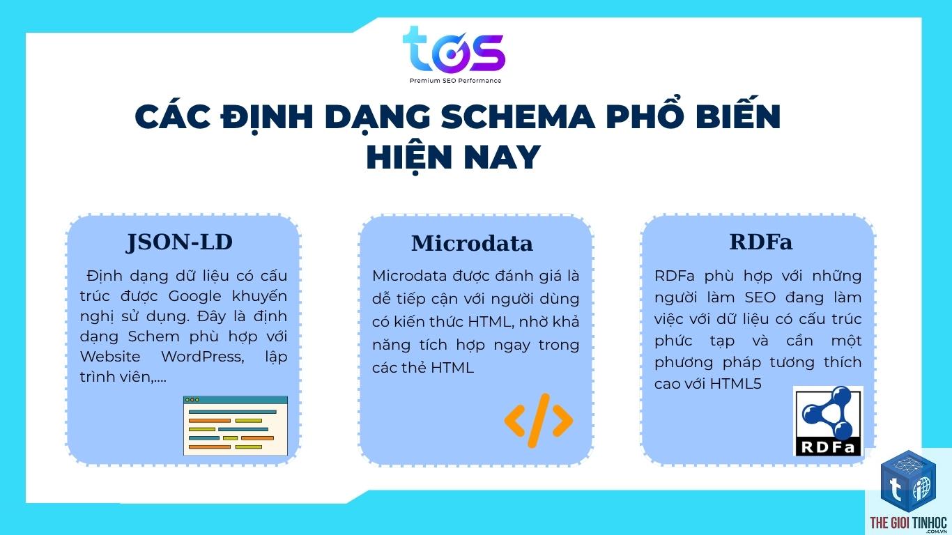 schema validator là gì - Hình 3