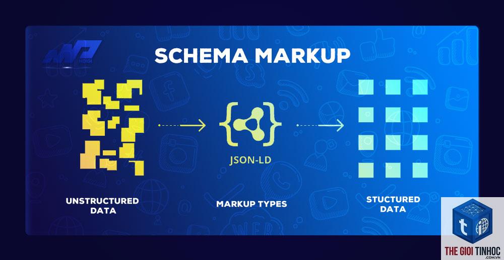 schema validator là gì - Hình 4