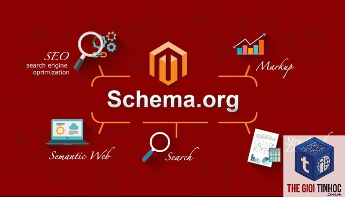schema.org là gì - Hình 1