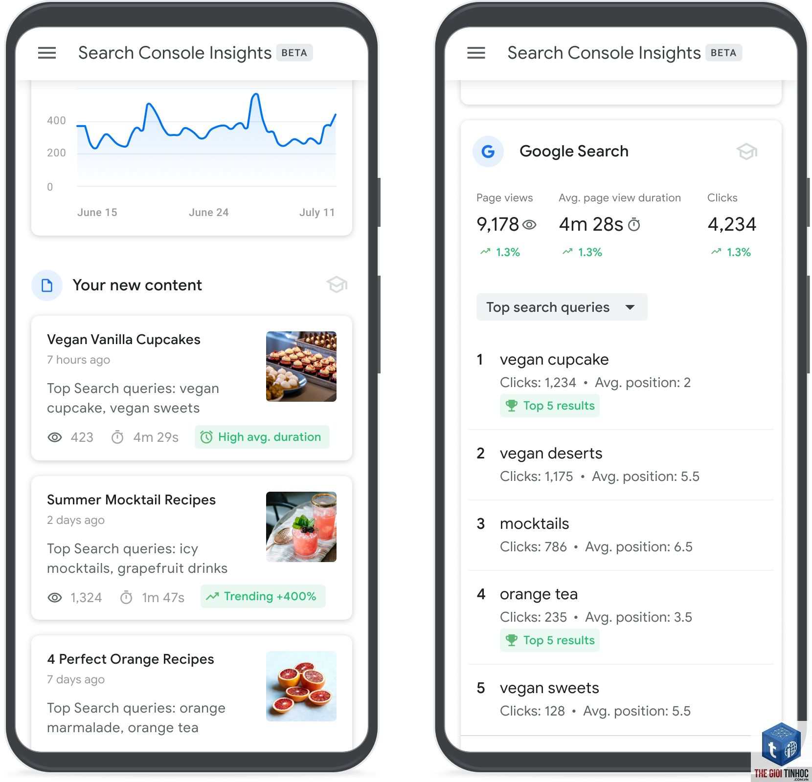 search console insights là gì - Hình 4