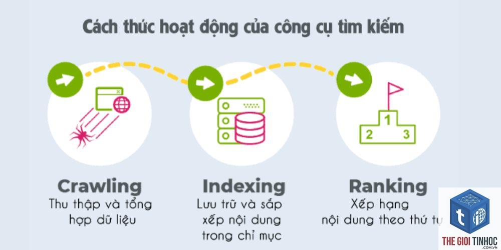 search engine là gì - Hình 4