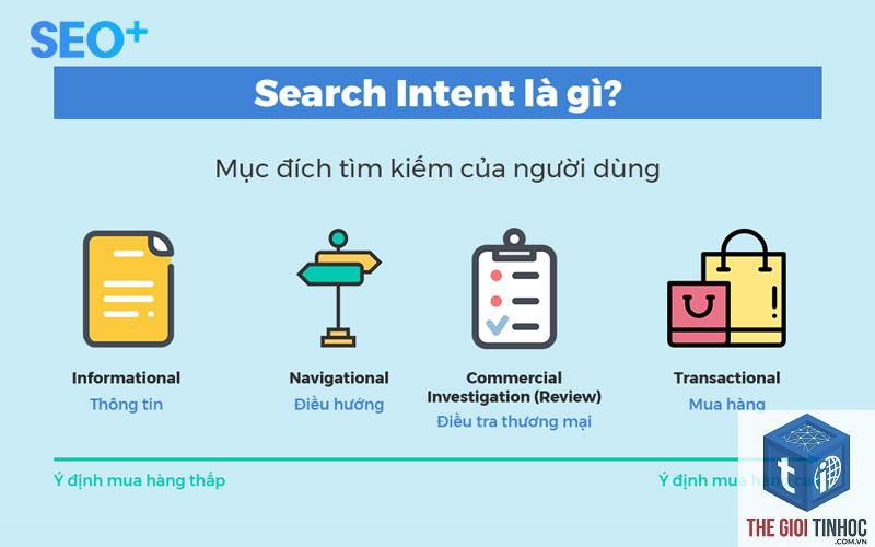 search intent là gì - Hình 3