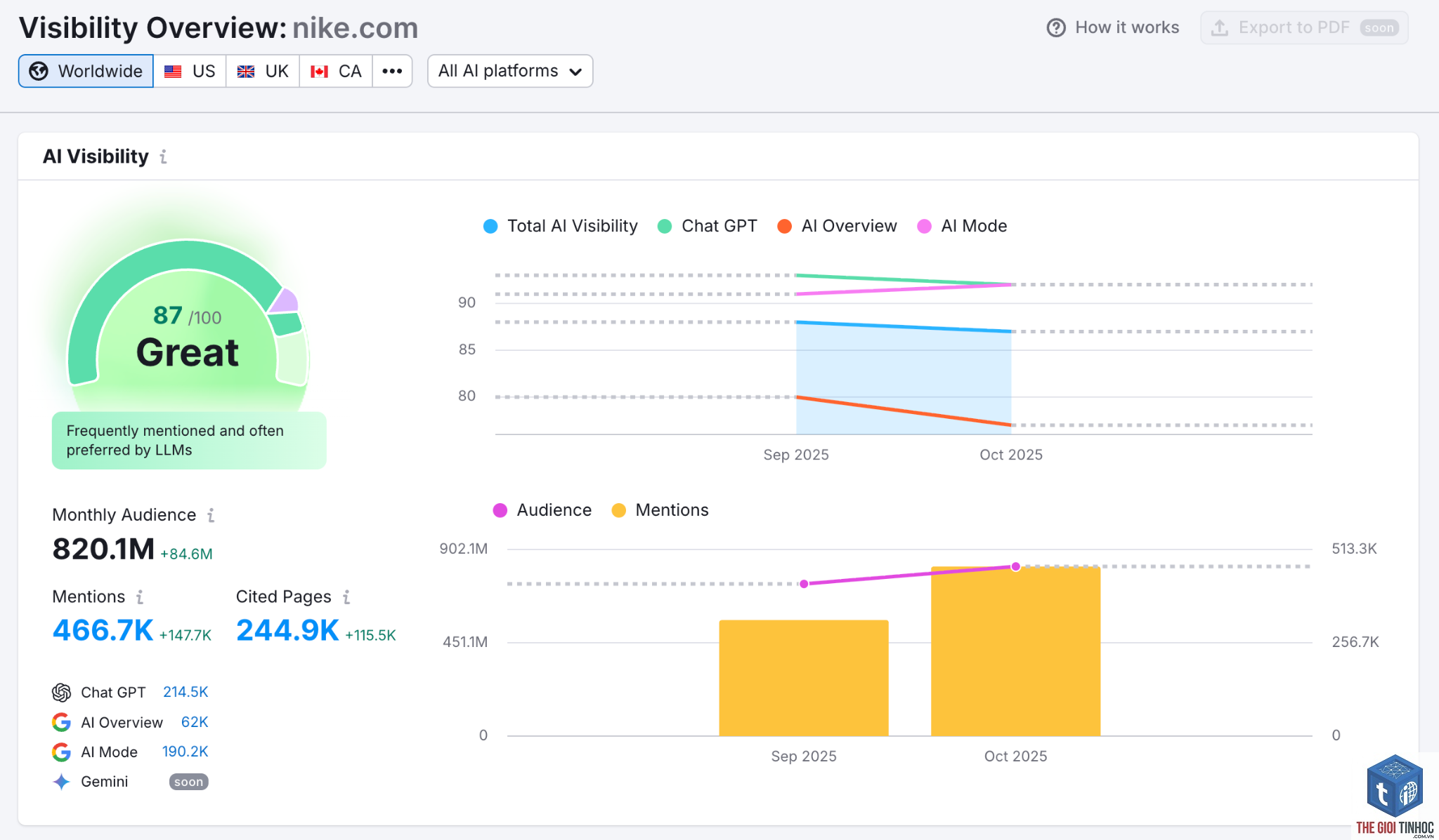 search visibility là gì - Hình 4