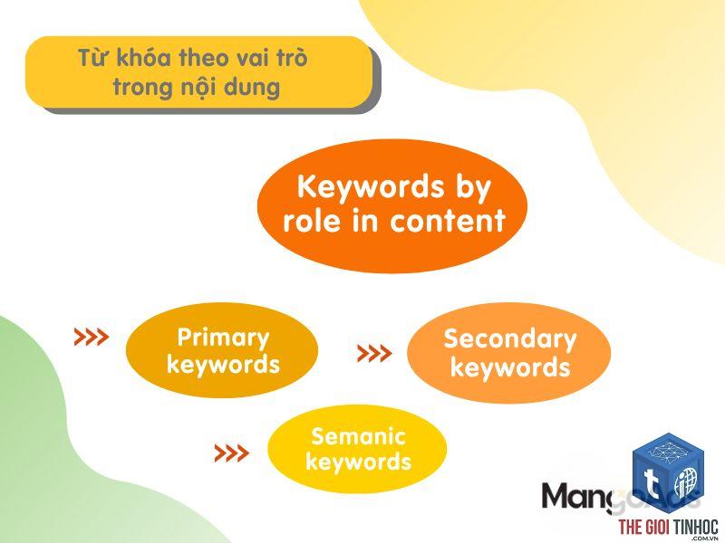 secondary keyword là gì - Hình 4