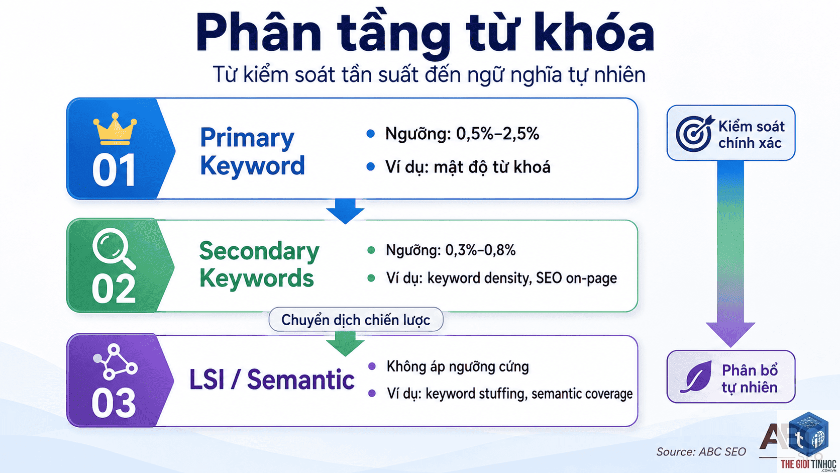 secondary keyword là gì - Hình 5