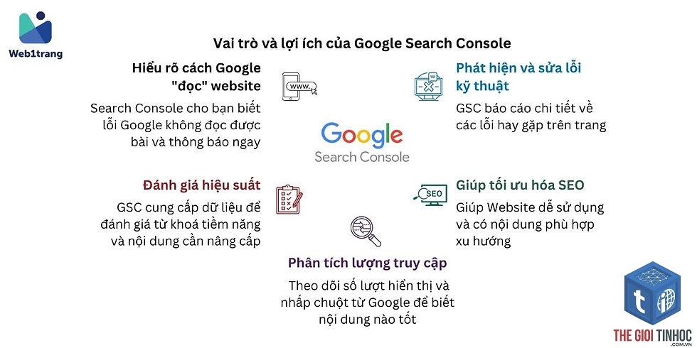 security issues là gì trong gsc - Hình 4