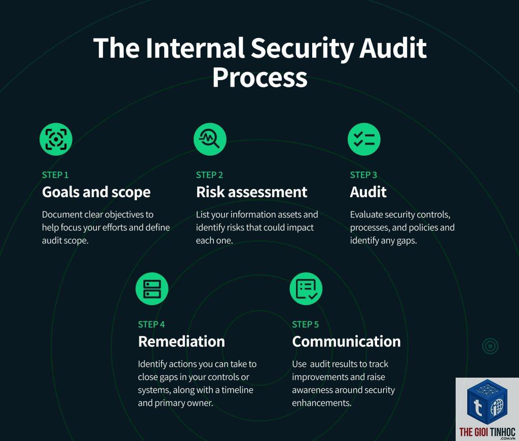 security issues report là gì