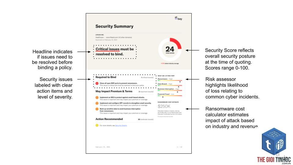security issues report là gì - Hình 3